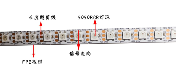 內置SK6812 5050RGB 96燈 5V 單點單控(圖1)