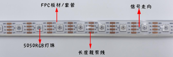 內(nèi)置RT1809 5050RGB 60燈 12V 單點單控(圖1)