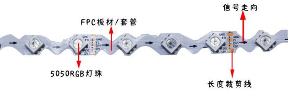 內(nèi)置SK6813 5050RGB 20段60燈S型 12V 單點(diǎn)單控?cái)帱c(diǎn)續(xù)傳(圖1)