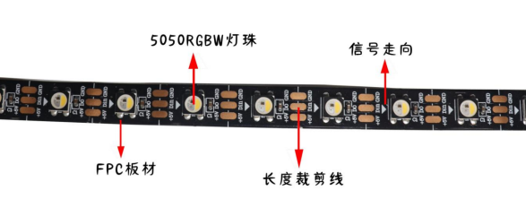 內置SK6812 5050RGBW 60燈 5V 單點單控三線路(圖1)