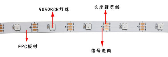 內置SK6812 5050RGB 30燈 5V 單點單控三線路(圖1)